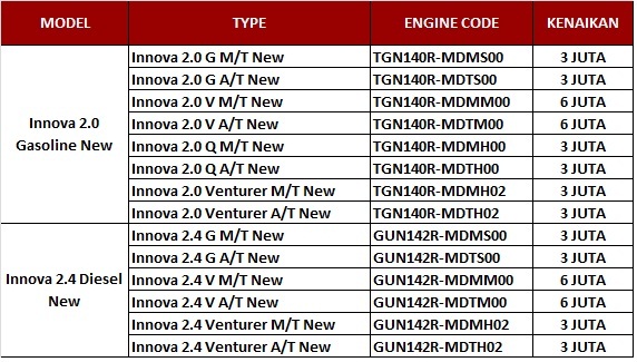 Harga Innova Banjarmasin